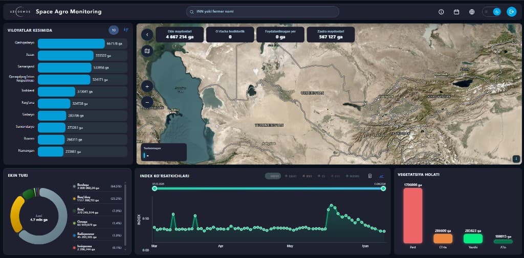 Space Agro Monitoring