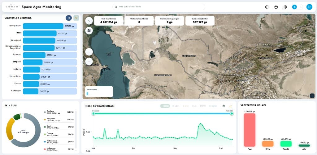 Space Agro Monitoring — 2