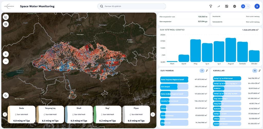 Space Water Monitoring — 2